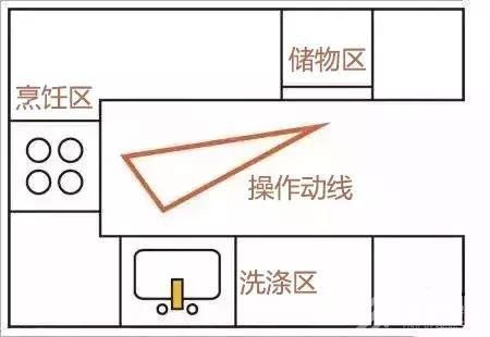 长沙室内装修设计师：家具格局，动线设计