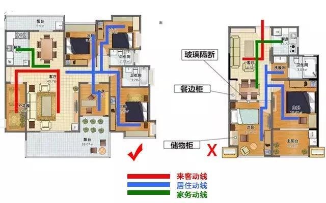 长沙室内装修设计师：家具格局，动线设计