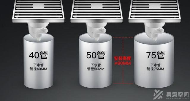 寻意空间：室内装修地漏大全详解