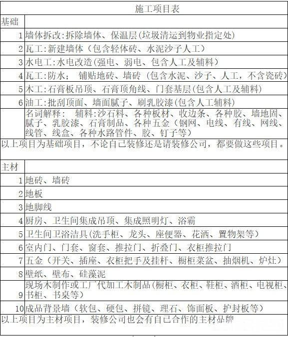 寻意空间：从入门到精装，实用装修攻略