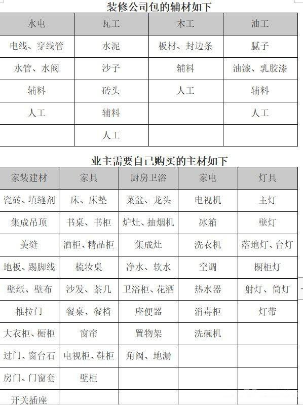 寻意空间：从入门到精装，实用装修攻略