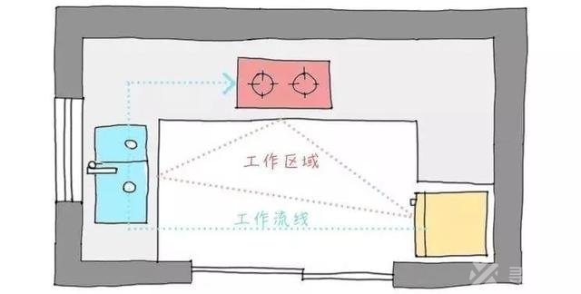 寻意空间：实用的装修经验，告别装修小白