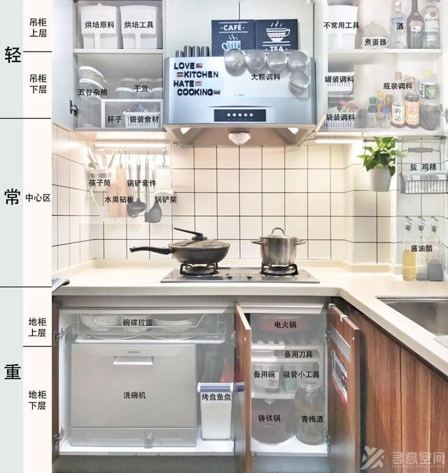 寻意空间：实用的装修经验，告别装修小白