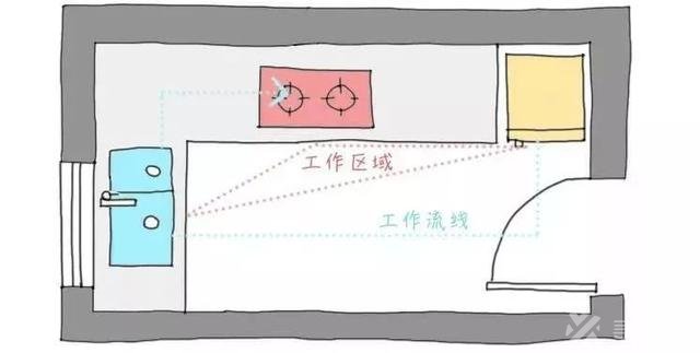 寻意空间：实用的装修经验，告别装修小白