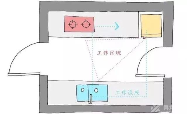 寻意空间：实用的装修经验，告别装修小白