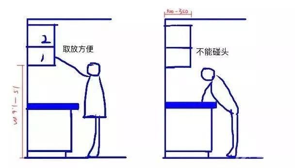 寻意空间：实用的装修经验，告别装修小白