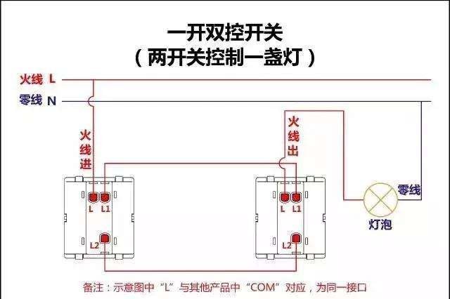 长沙室内装修设计师：装修中灯饰安装的六个技巧