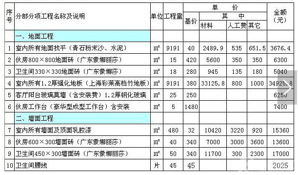 寻意空间：真实详细的装修攻略！
