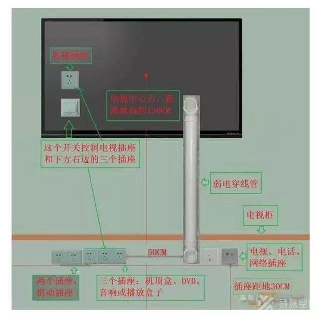寻意空间：装修中这15个关键地方多留心眼