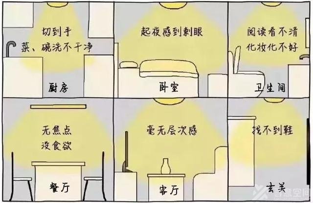 长沙装修公司：家装室内装修多留意这六个地方