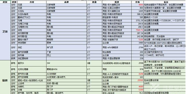 长沙市装饰公司：自己做装修预算 这些预算要做足