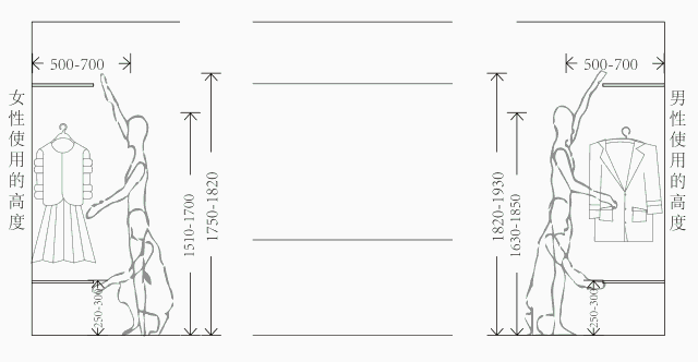 寻意空间：新家装修会用到的5种超实用的衣帽间样式