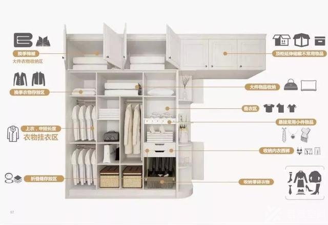 寻意空间：新家装修会用到的5种超实用的衣帽间样式