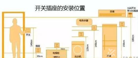 长沙装修公司：安装开关插座吊顶橱柜注意事项